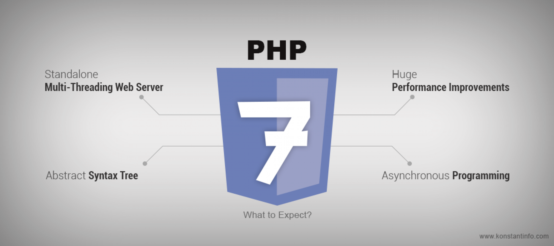 Php 7.0. Php. Php 7. Php картинка. Значок php.
